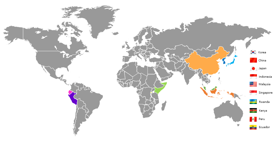 국제표준 올림피아드 참가국